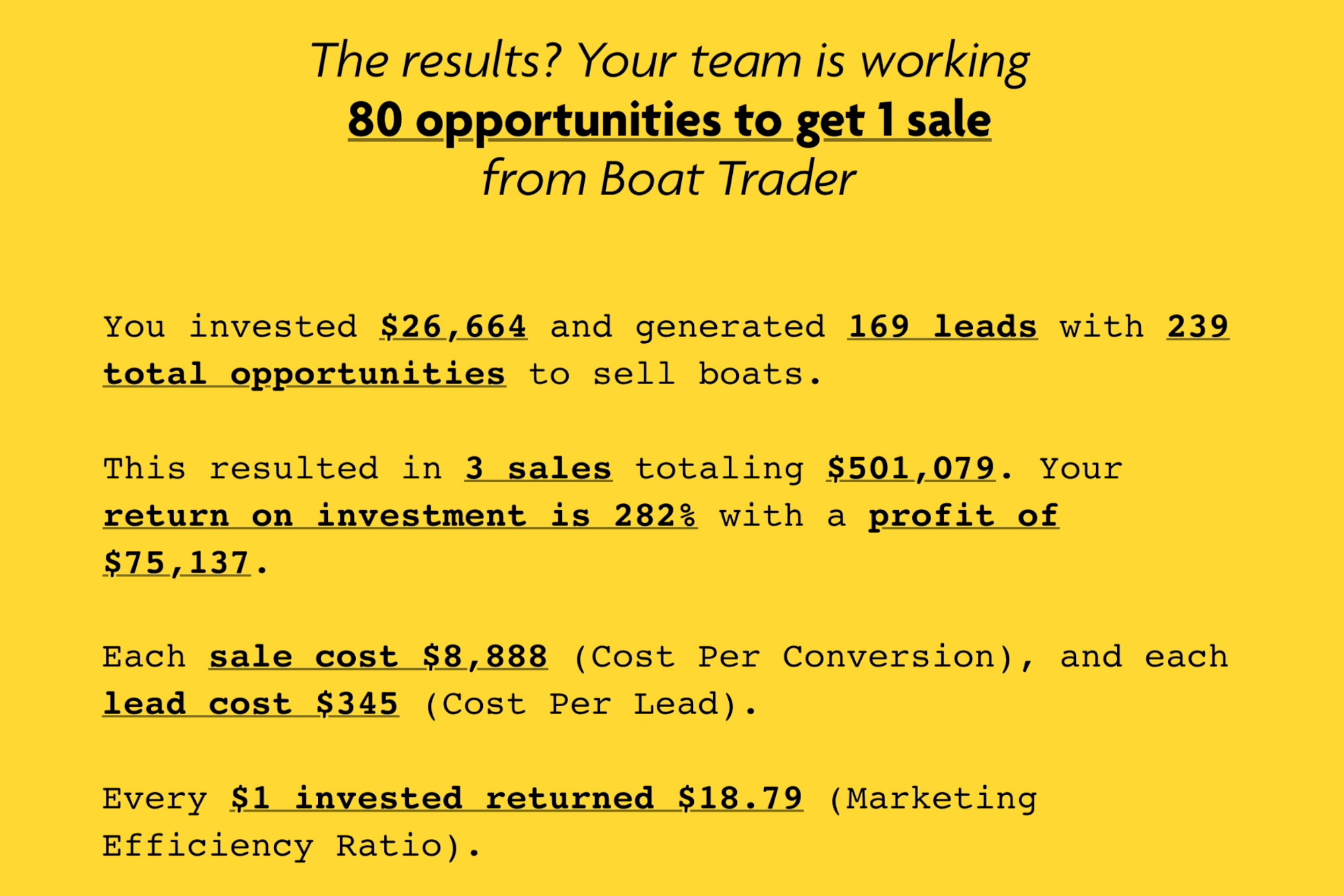 Untanglead marketing intelligence report
